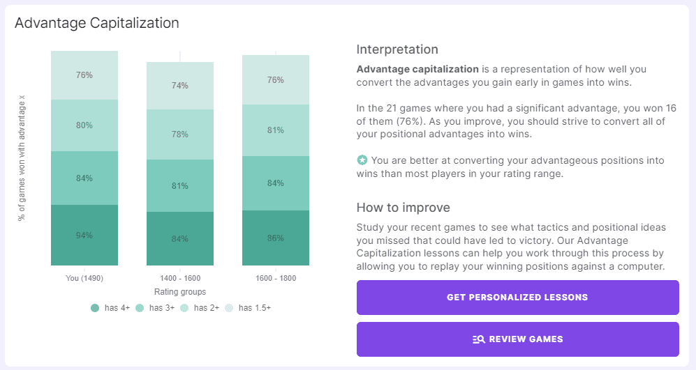 Advantage Capitalization Chart - I'm better at converting advantages to wins that other players in my rating range