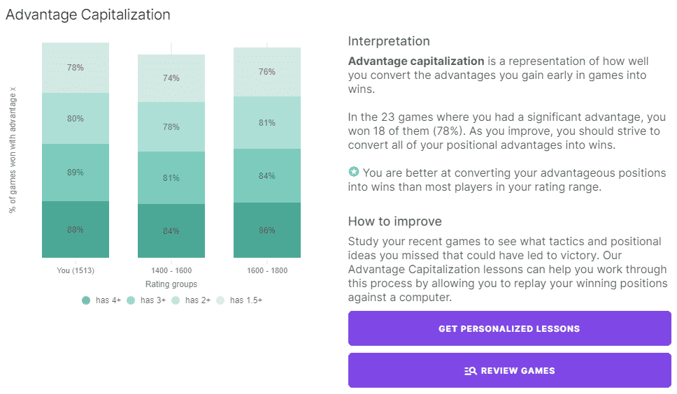 Advantage Capitalization Chart - I'm better at converting advantages to wins that other players in my rating range