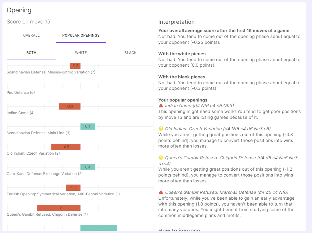 Opening Chart - Details below