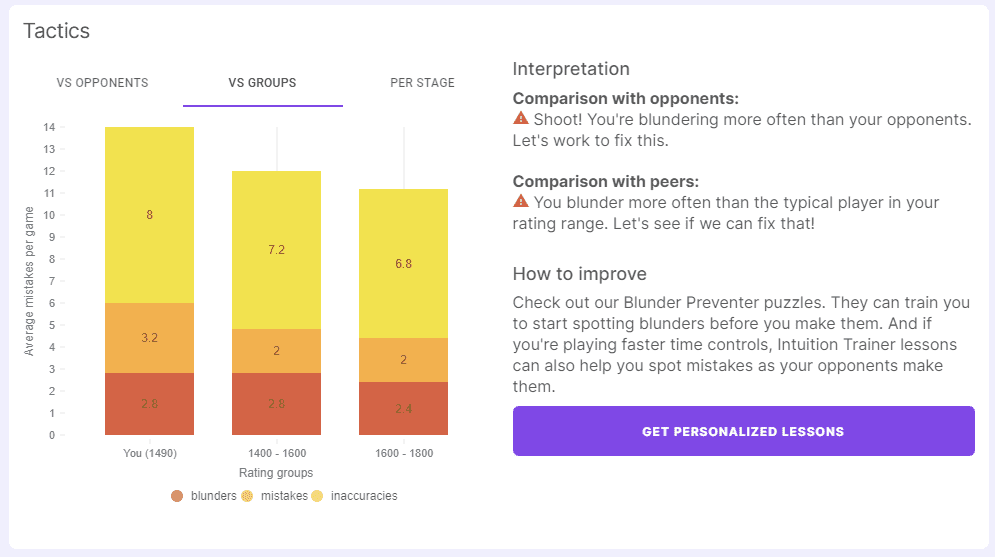 Tactics Chart - I blunder a lot