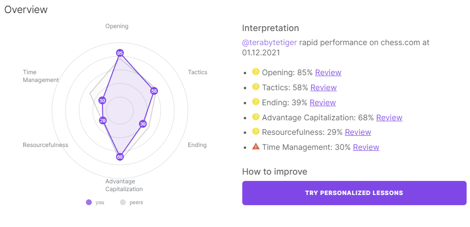 Overview Chart - Details below