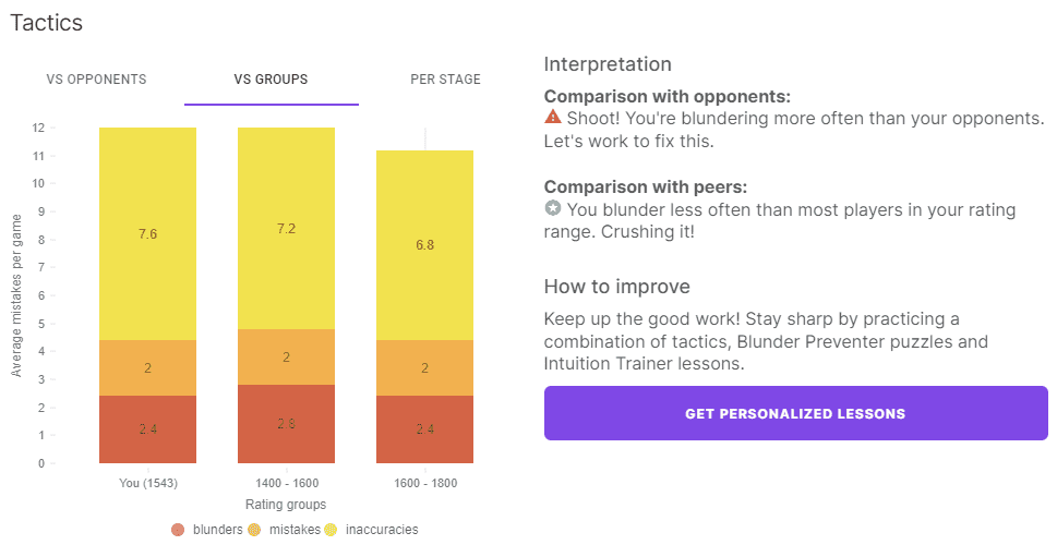 Tactics Chart - I still blunder a lot