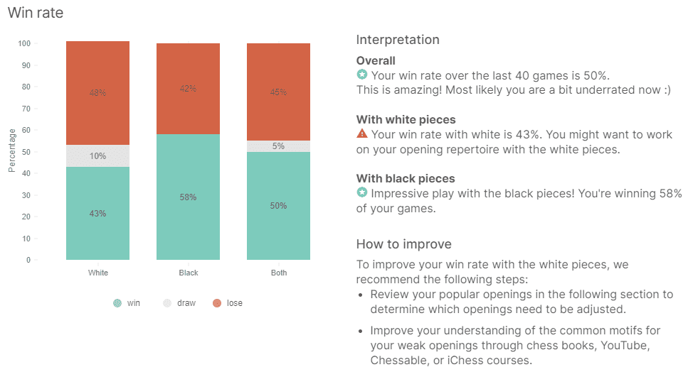 Win Rate Chart - Details below