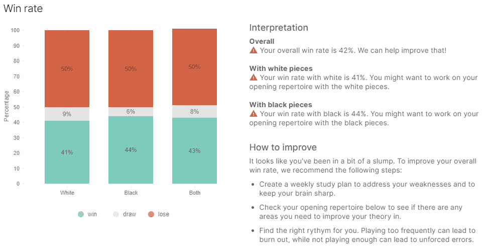 Win Rate Chart - Details below